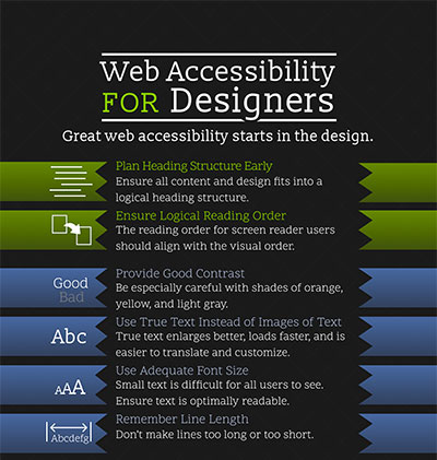 An image showing an AODA checklist to get started.