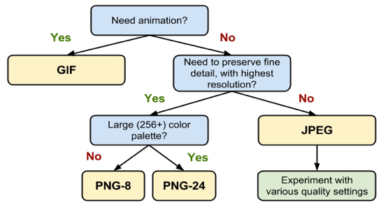 correct file format